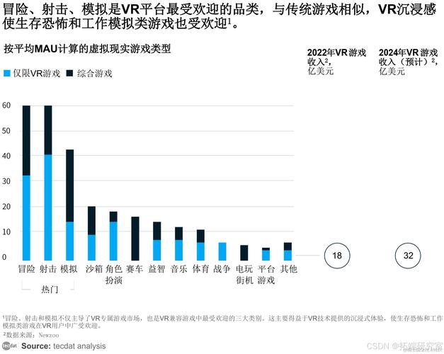 虚拟商品服务的应用价值与实践趋势分析,以游戏内购与数字娱乐为例