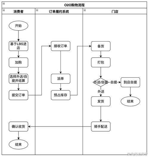揭秘虚拟交易资源库,操作流程、产品细节与平台全解析