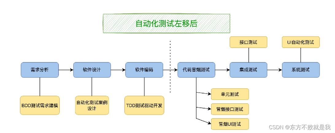 发卡网交易系统如何防止伪造订单，全面防护策略与实战指南