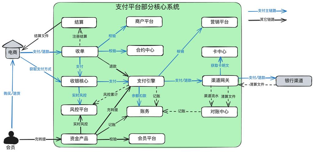 支付结算的日结模式,用户、运营与开发者的多维思考
