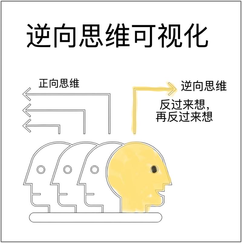 打破常规,管理系统流程的逆向思考之旅