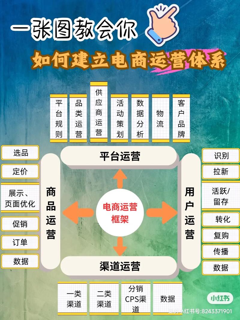 揭秘电商网关，如何构建高效、安全的电商网关系统？
