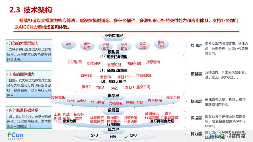 虚拟发卡平台对接银行卡清结算模块的应用趋势与实践经验探讨
