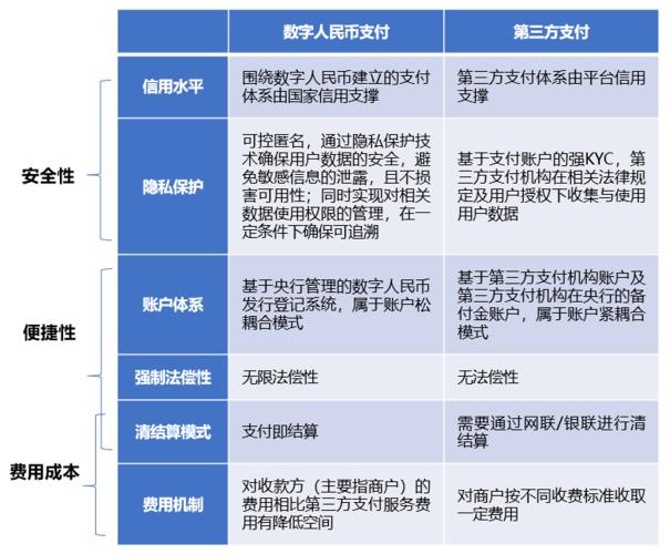 支付安全的双保险，论三方支付系统二次确认功能的战略价值