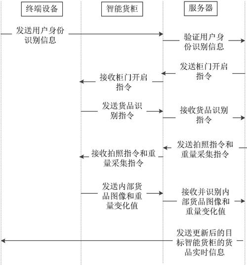 智能分类,高效管理,寄售系统如何通过关键词自动分类商品