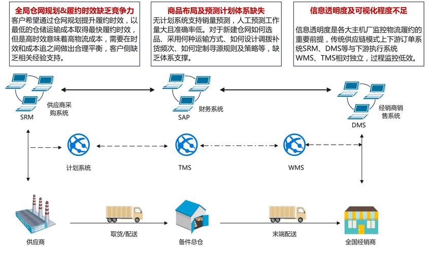 智能预警，寄售系统如何通过库存异常检测重塑供应链效率