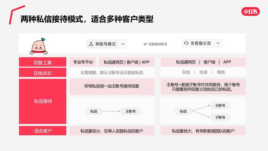 智能分流，高效协同，多客服账号实时响应如何重塑发卡平台用户体验