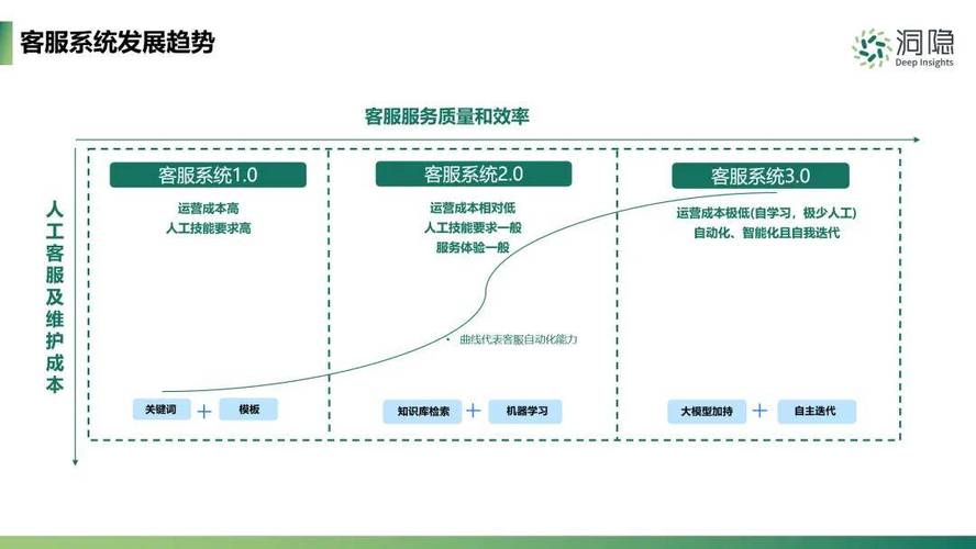 当AI客服遇上寄售系统，一场效率与温度的奇妙碰撞