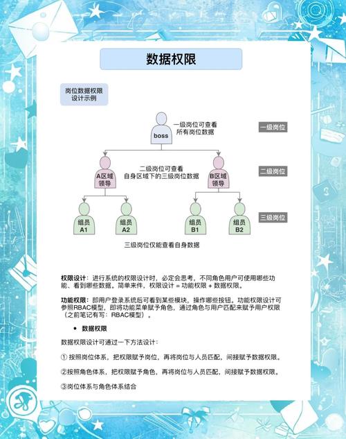 支付权限革命，如何用三方支付系统打造企业级分权管理？
