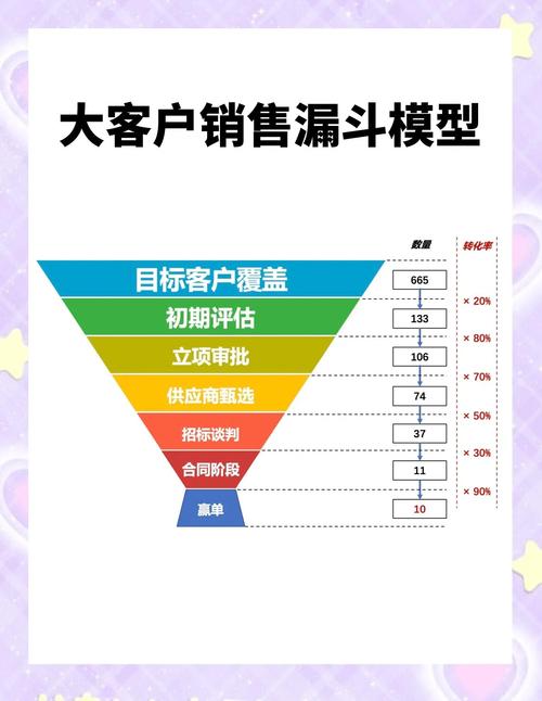 从流量到成交，寄售平台如何优化用户转化漏斗的实战策略