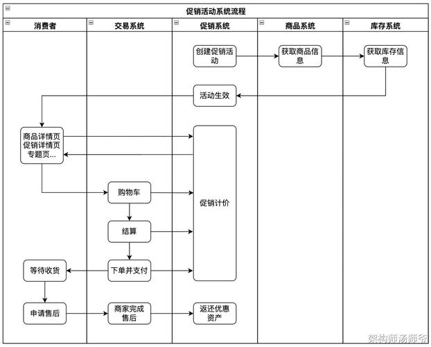 寄售平台商品审核流程，如何通过权限细分提升效率与安全？