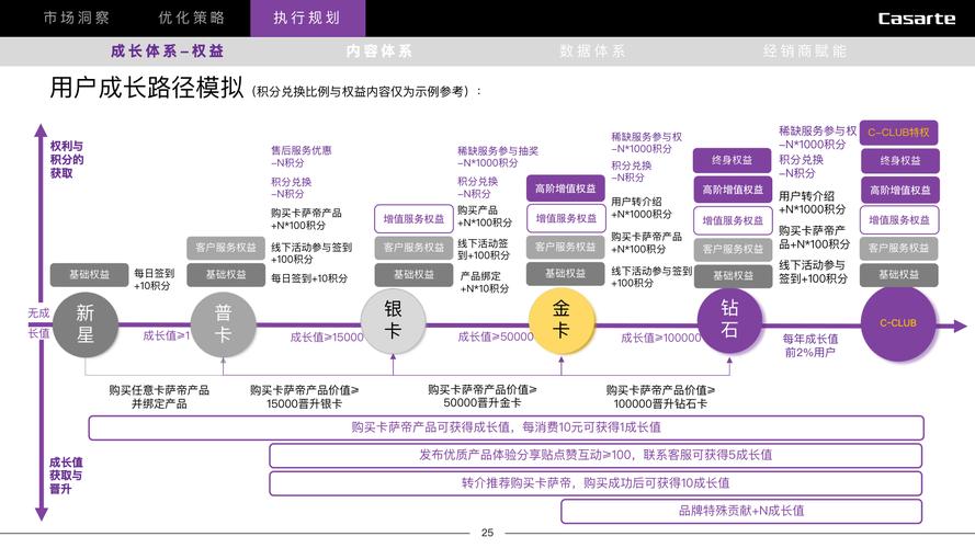 发卡网商品分类优化策略，如何提升用户体验与平台效益？