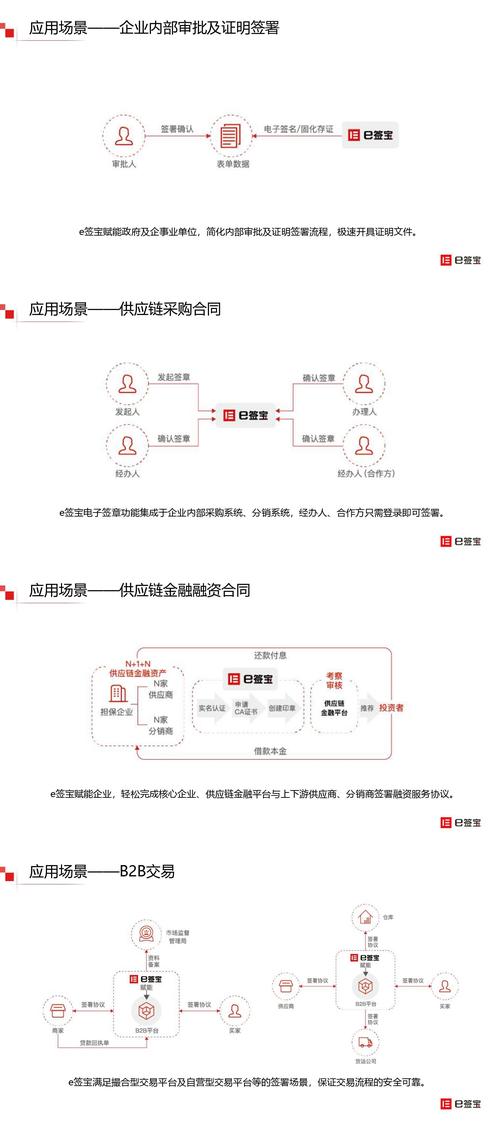 支付结算对接电子合同系统接口，行业趋势、常见误区与应用方法