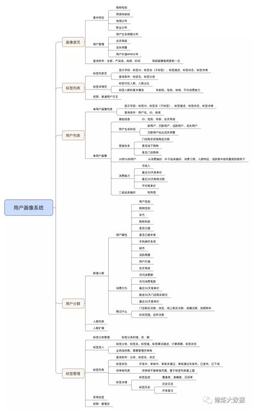 构建智能交易系统，客户多维标签管理系统的实战指南
