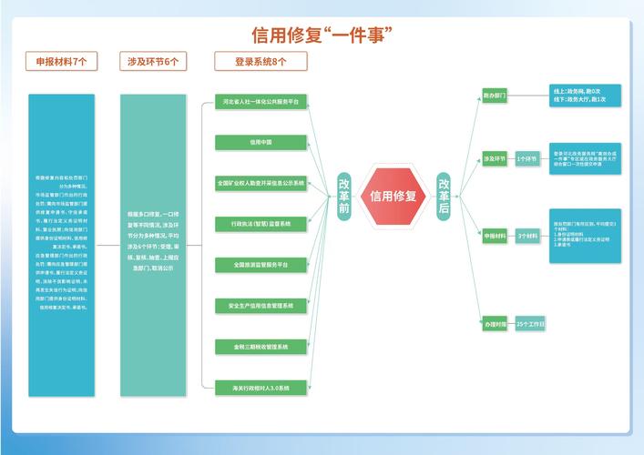 三方支付接入异常交易修复流程,行业趋势、常见误区与高效应对策略