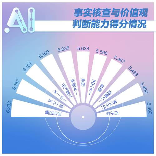 数据图谱还是数据迷宫？自动交易平台的AI幻觉与人性陷阱