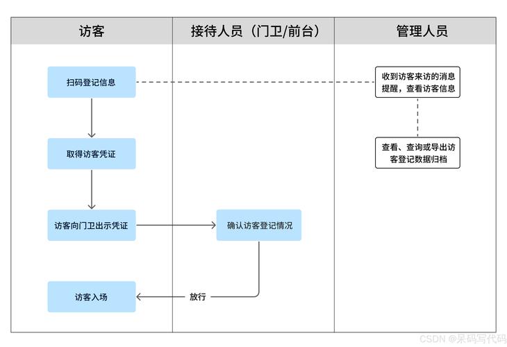 「自动发卡网运营必看」如何通过访客行为记录插件提升转化率与安全性?