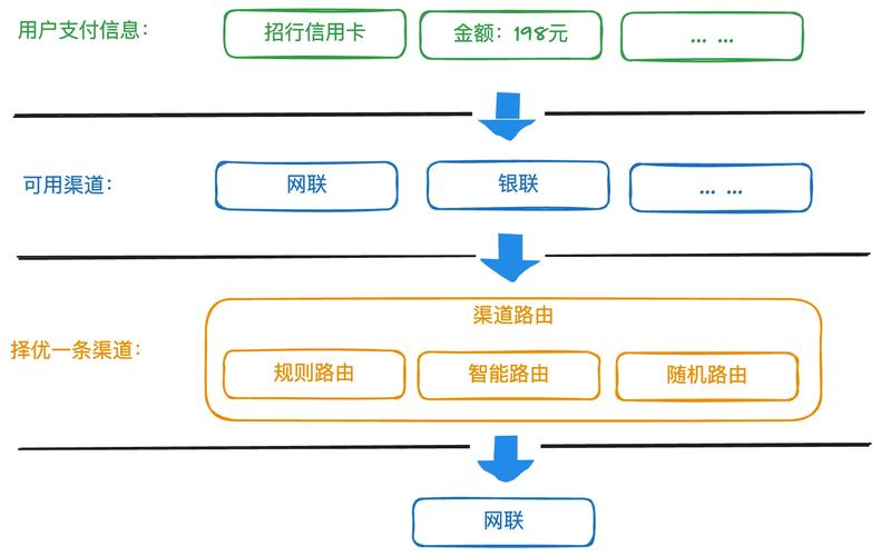 构建安全高效的交易系统,站外访问独立授权接口的设计与实践