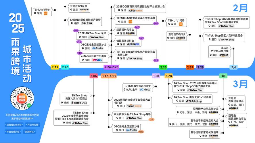 发卡寄售平台如何通过跨类目商品联动策略实现增长?行业趋势、误区与方法全解析