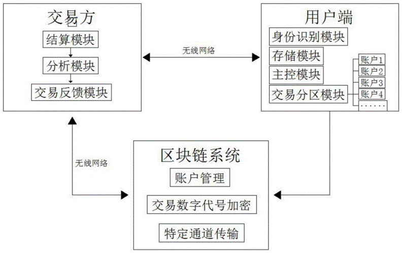 交易系统外链下单权限开通之旅,一步步揭秘审核逻辑