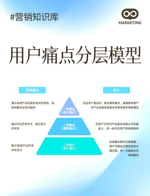 交易系统、用户分层与商品推荐模型，深度绑定背后的科技魔法