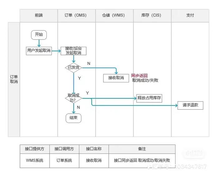 发卡平台如何通过多端商品同步发布接口实现业务爆发？深度解析背后的技术逻辑与商业价值