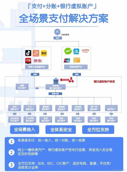 支付结算分账后退款,一场效率与公平的博弈