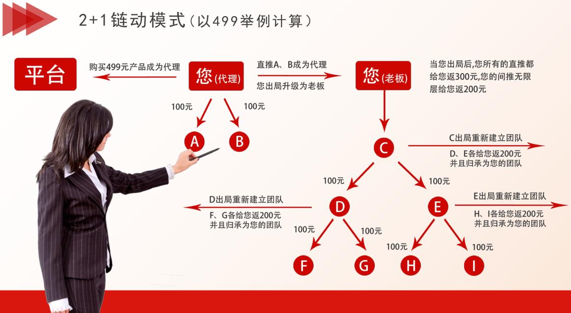 发卡平台多级代理分润报表工具,行业趋势、误区与应用方法全解析