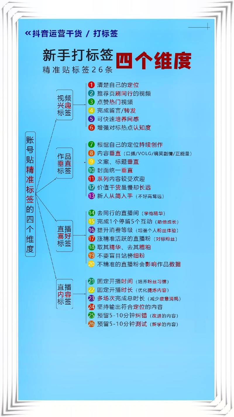 发卡平台商品标签自动识别系统，提升效率与精准度的终极指南