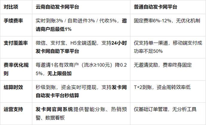 自动发卡网批量导入卡密误差修复方案,应用与实践经验分享