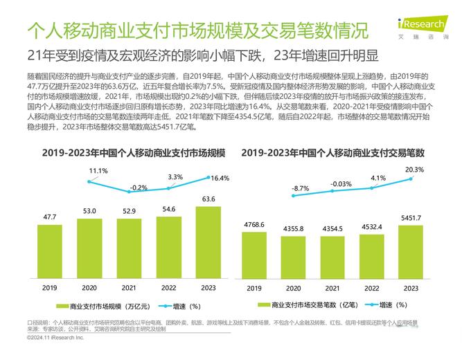 支付结算对接账户实时余额展示接口，碰撞思维，共创智能金融新纪元