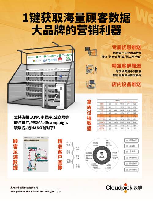 智能定价利器，如何用自动卡网配置工具实现地区差异化定价