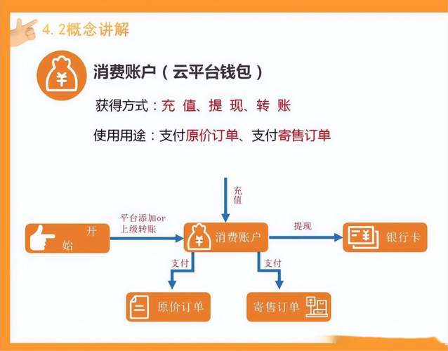 从标签到信任,寄售系统如何用客服评价构建透明生态