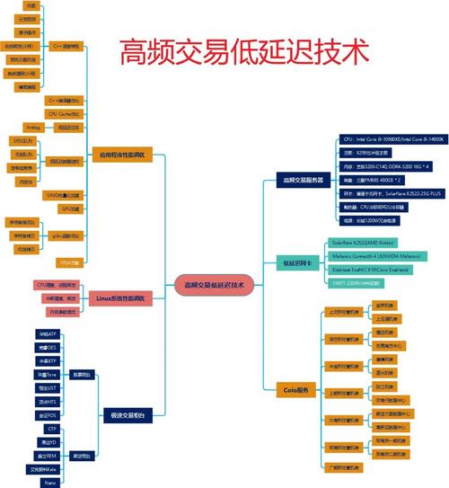 发卡网交易系统，揭秘多端协同交易跟踪的实战技巧