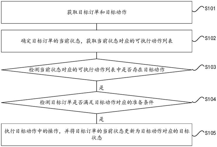 订单日志，自动发卡网的记忆中枢如何运作？