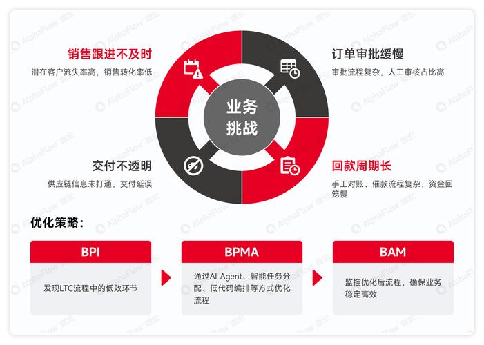 三方支付平台绑定交易成功回调优化，提升支付效率与用户体验的实战指南