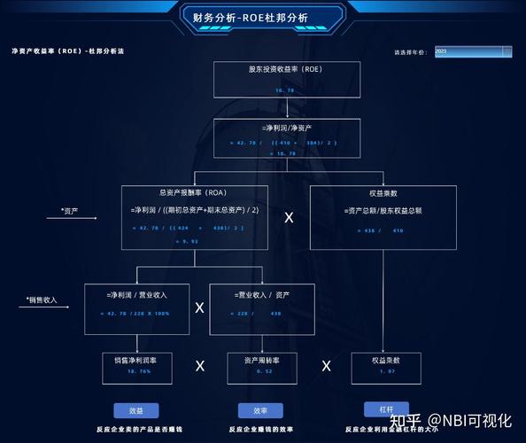 支付结算账户多维分析数据模型，洞察金融交易的智慧之眼