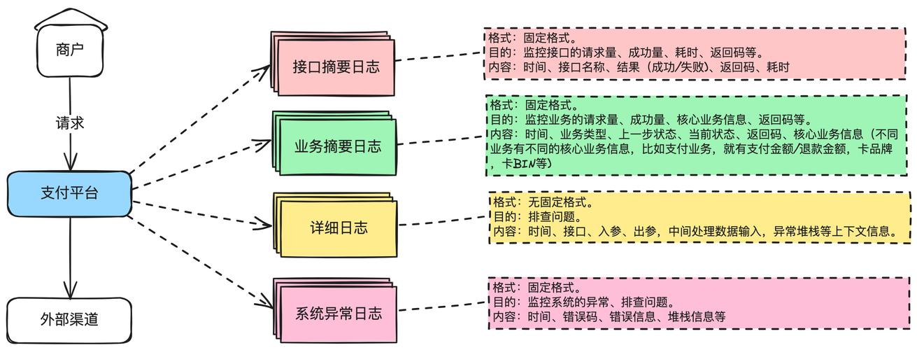 支付结算系统的多项目权限隔离，行业趋势、常见误区与最佳实践
