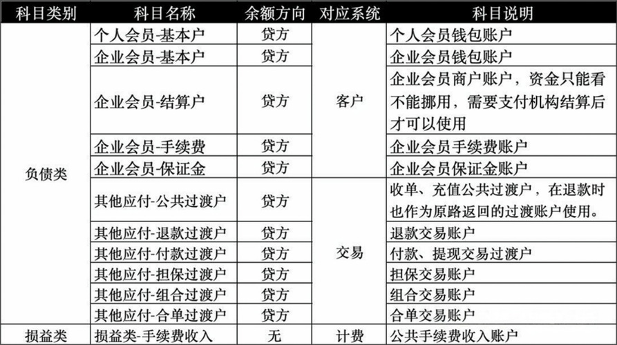 支付结算体系革新，构建精细化财务角色与权限管理框架的实战指南