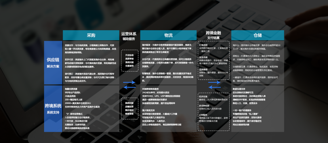 跨渠道联动展示,自动发卡系统的新姿势—解决用户痛点的深度解析