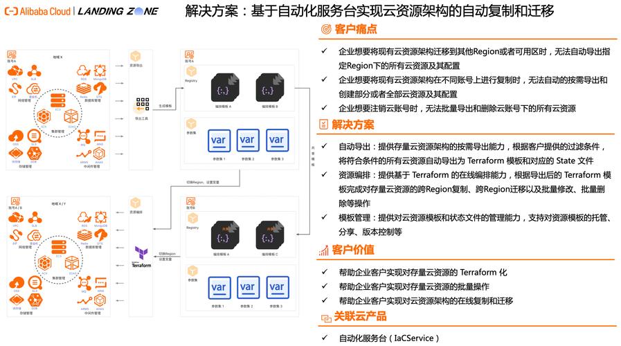 发卡平台接入云存储备份日志文件的优势与挑战