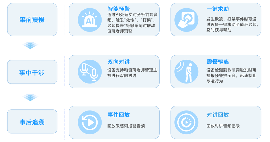 智能守护者，自动发卡系统中的数据异常预警模块探秘