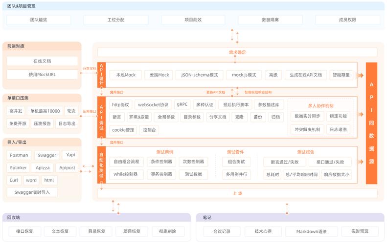 寄售系统如何无缝对接物流API？订单状态同步的实战指南
