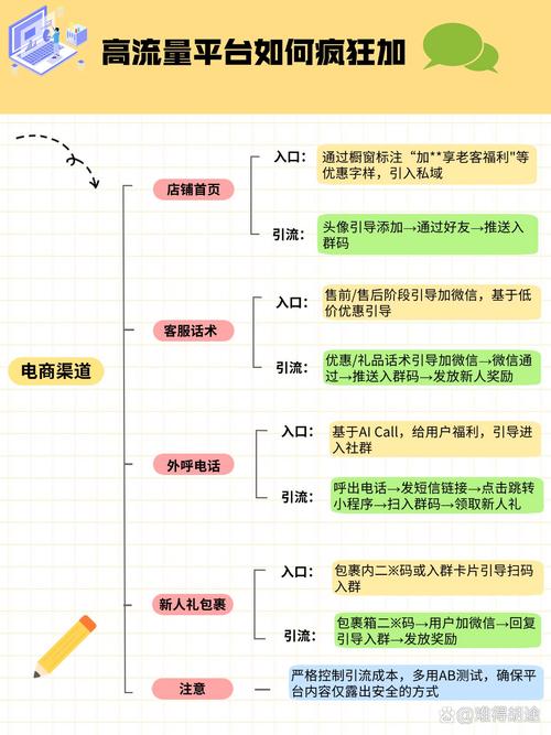 从杂乱无章到井然有序,发卡平台如何用标签魔法重构你的购物体验