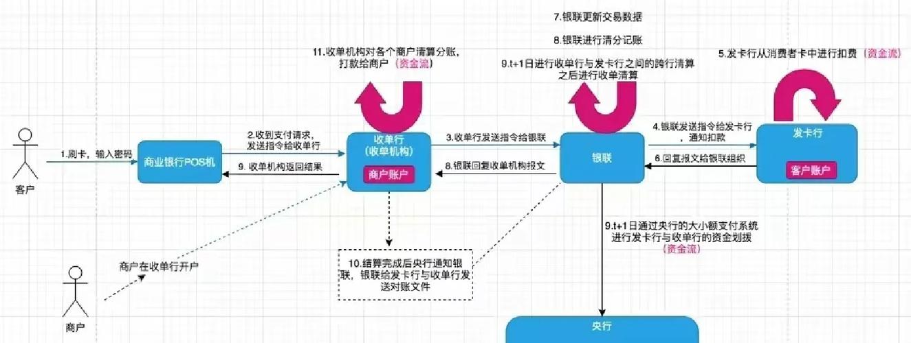 支付革命，小程序收单接口如何重塑商业生态