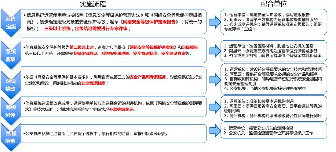 自动卡网接入卡密售后核查流程深度解析，避开误区，轻松应对