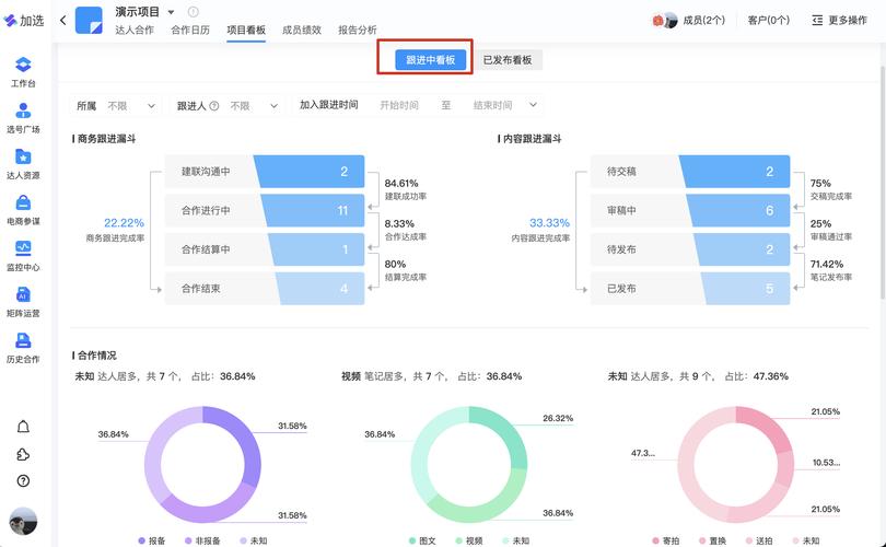 从数据到决策,寄售系统内嵌用户中心看板的商业智慧