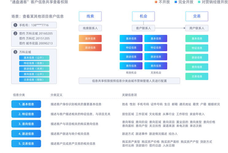 从数据到决策,发卡平台如何用复购率玩转客户忠诚度?