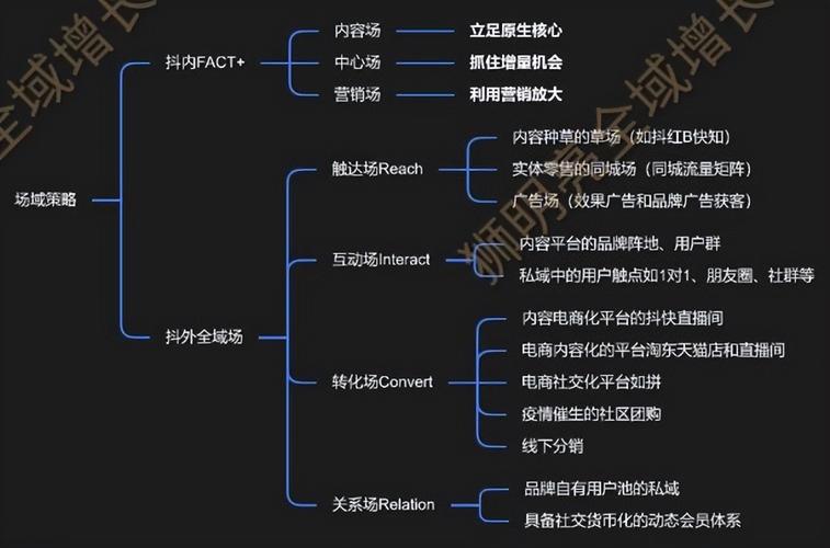 智能路由时代，三方支付最优渠道配置方案解析与实战指南