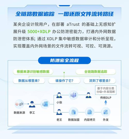 多商户寄售平台的数据隔离部署,行业趋势、常见误区与最佳实践